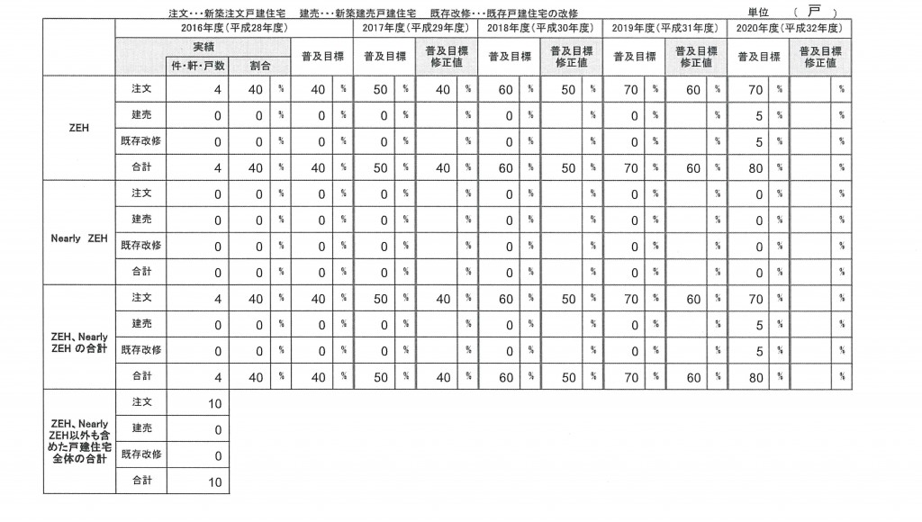 実績報告書