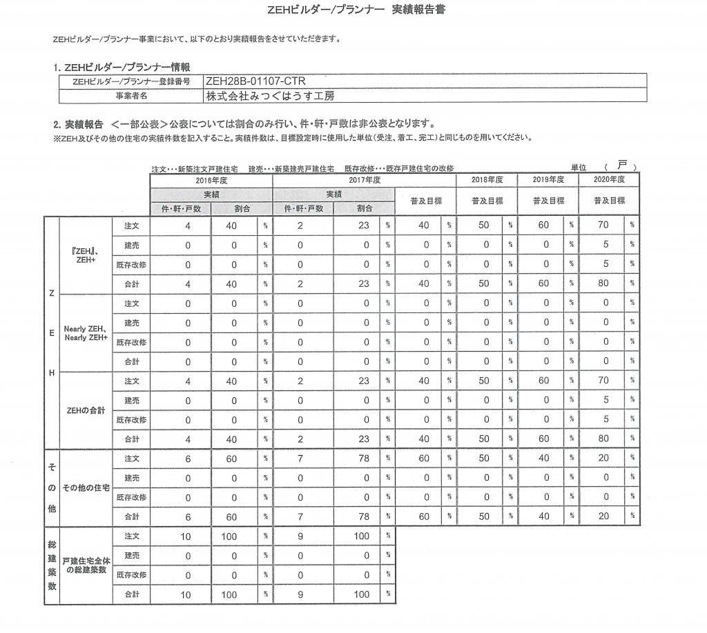 ZEHビルダー実績報告書